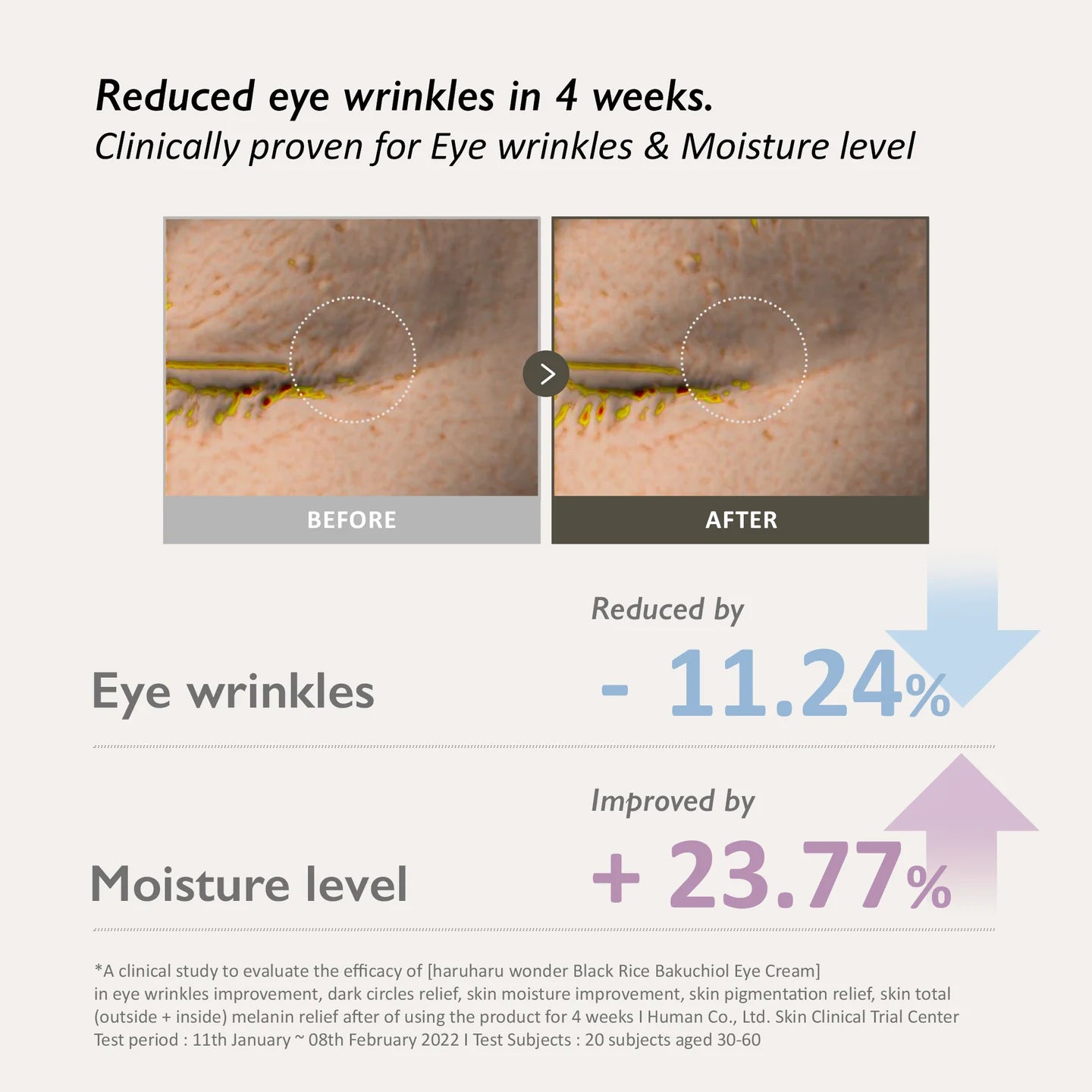 Haruharu Wonder Black Rice Bakuchiol Eye Cream 20ml – Anti-Aging Eye Cream