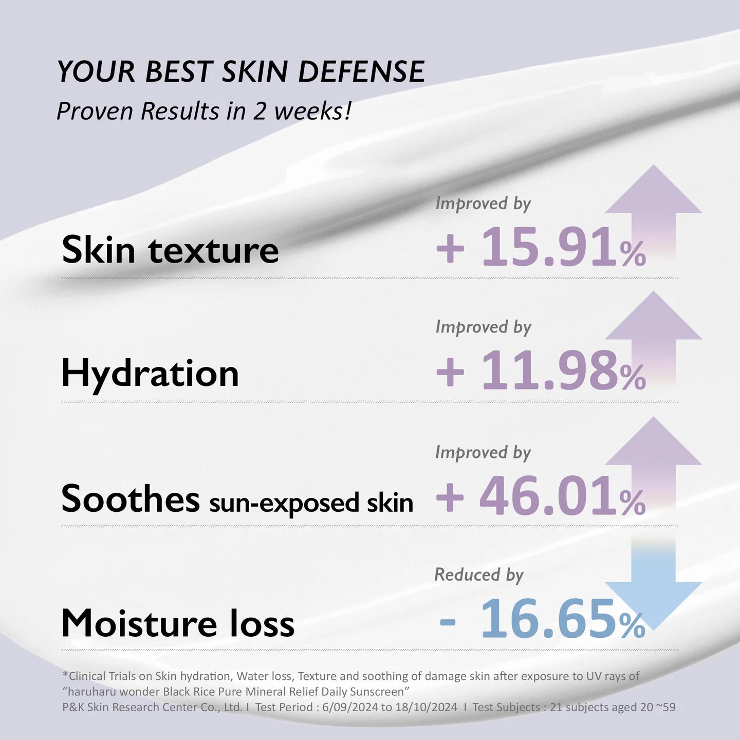 Haruharu Wonder Black Rice Pure Mineral Relief Daily Sunscreen 50mL – SPF50+/PA++++